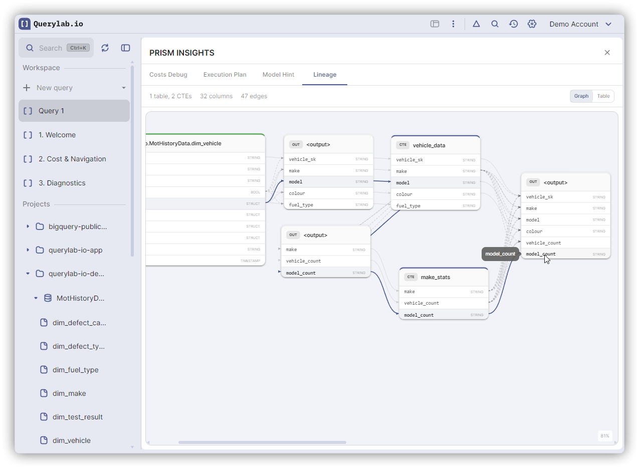 Column-Level Lineage